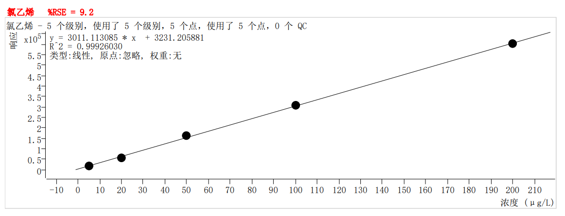 符合國(guó)家HJ605標(biāo)準(zhǔn)的中儀宇盛PT-7900D型全自動(dòng)吹掃捕集裝置(圖4)