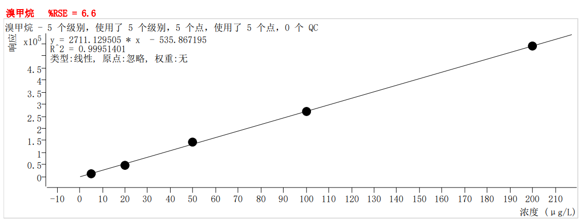 符合國(guó)家HJ605標(biāo)準(zhǔn)的中儀宇盛PT-7900D型全自動(dòng)吹掃捕集裝置(圖5)