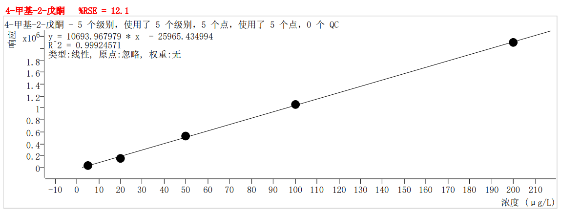 符合國(guó)家HJ605標(biāo)準(zhǔn)的中儀宇盛PT-7900D型全自動(dòng)吹掃捕集裝置(圖29)