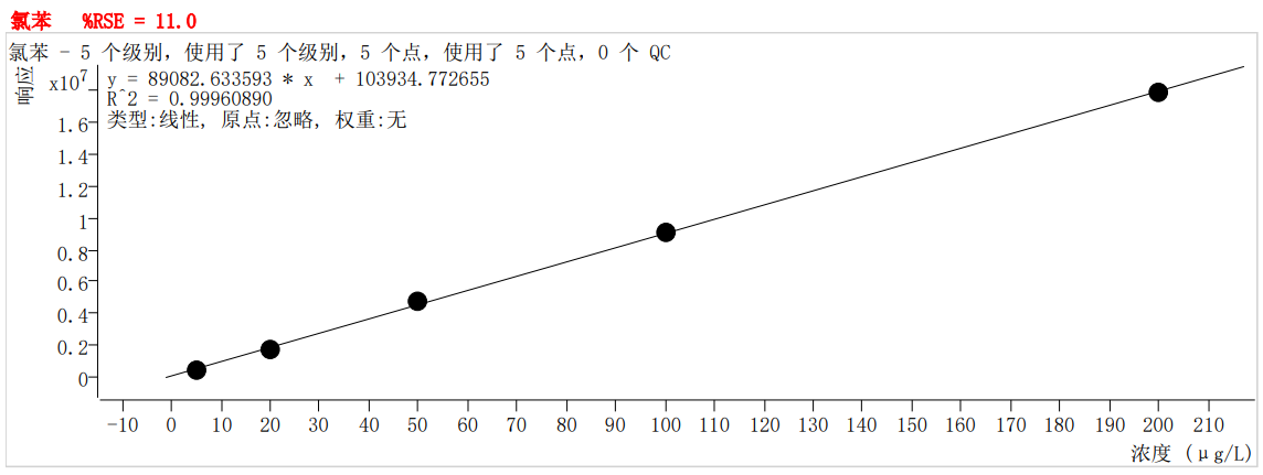 符合國(guó)家HJ605標(biāo)準(zhǔn)的中儀宇盛PT-7900D型全自動(dòng)吹掃捕集裝置(圖37)