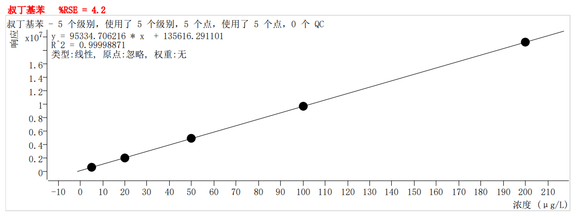 符合國(guó)家HJ605標(biāo)準(zhǔn)的中儀宇盛PT-7900D型全自動(dòng)吹掃捕集裝置(圖53)